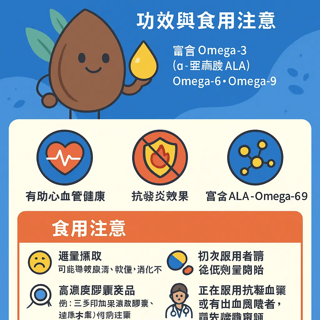 印加果油的功效 - 魚油