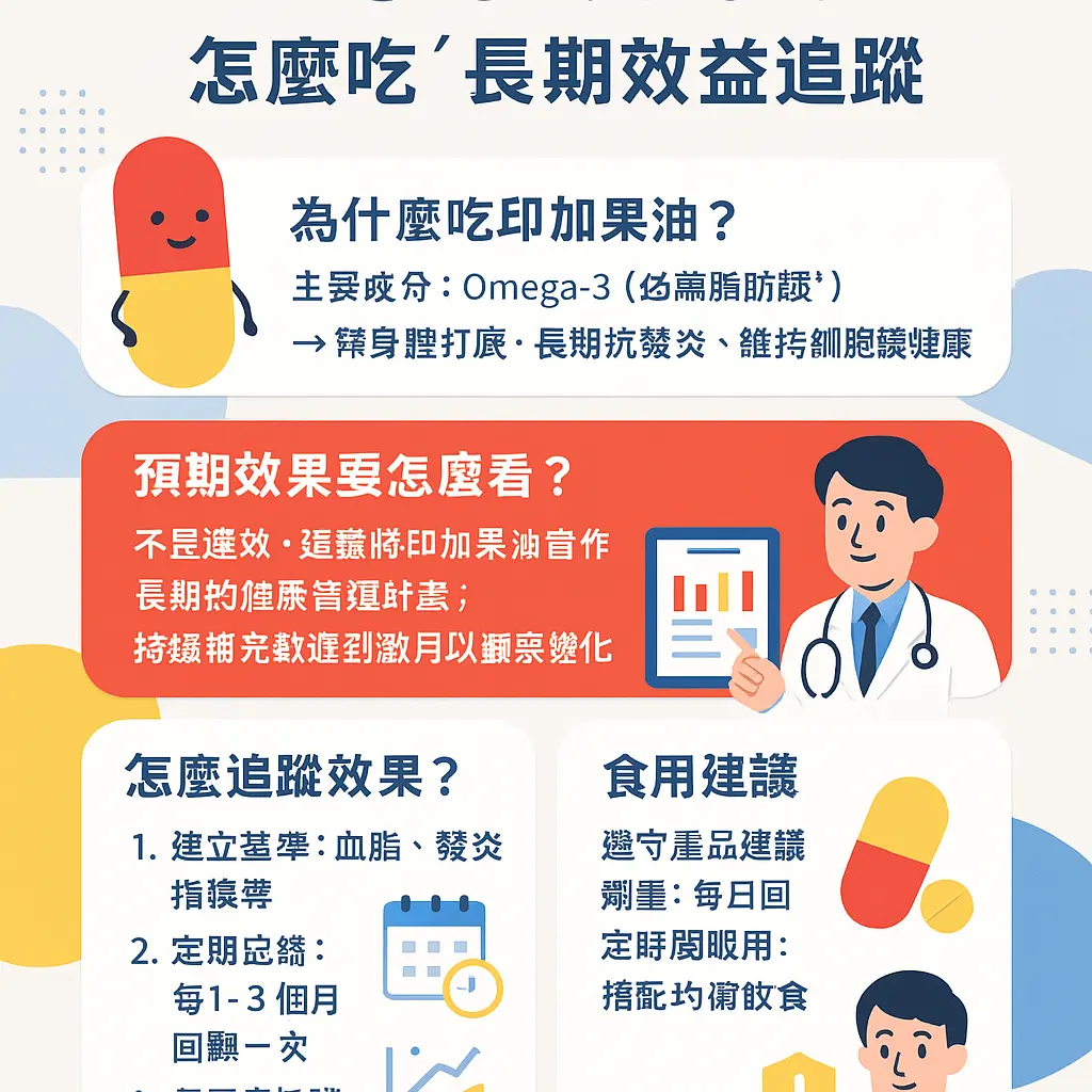 印加果油膠囊怎麼吃 - 上醫預防醫學發展協會