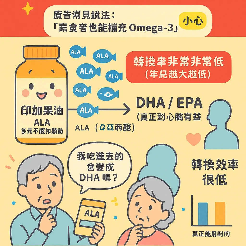 印加果油負評 - 多元不飽和脂肪酸