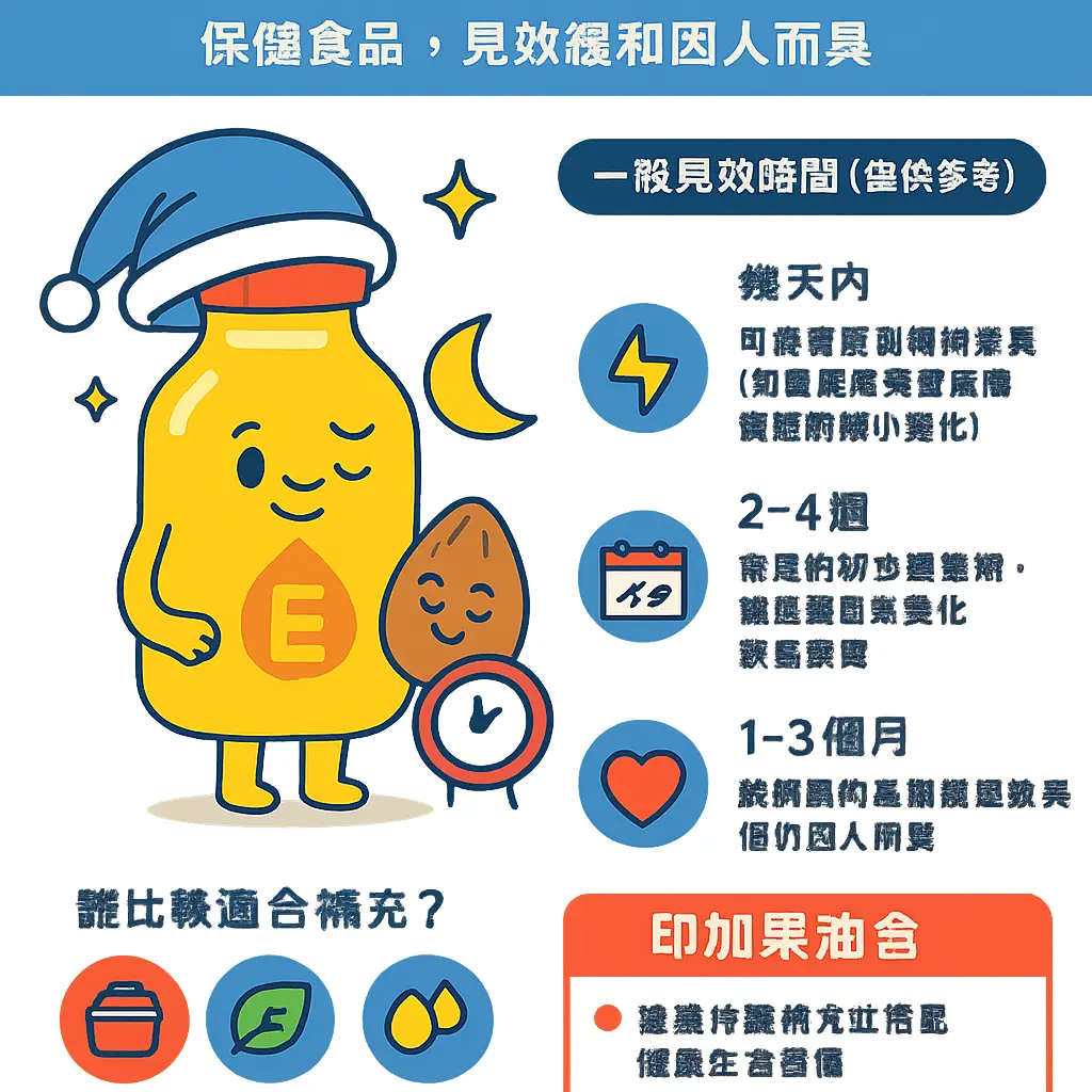印加果油睡前吃 - 維生素E
