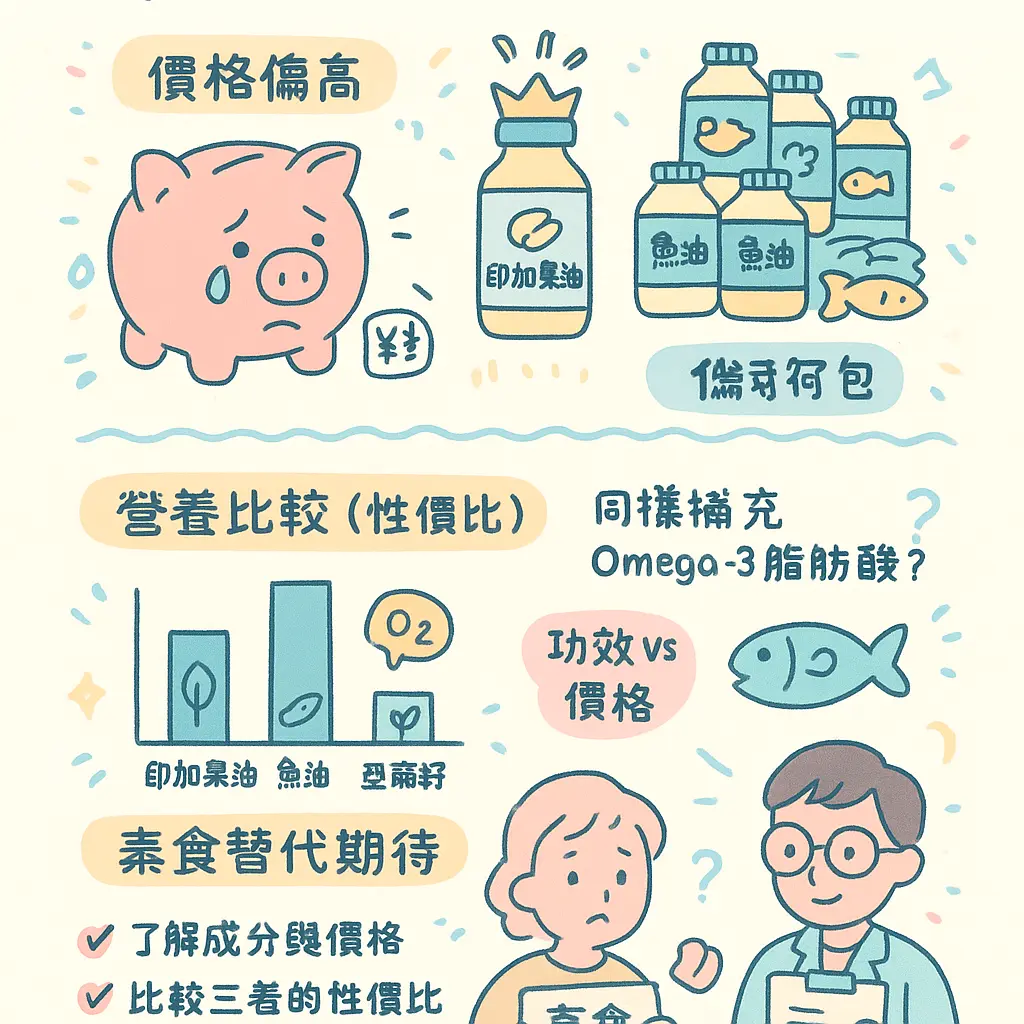 印加果油負評 - 保健食品