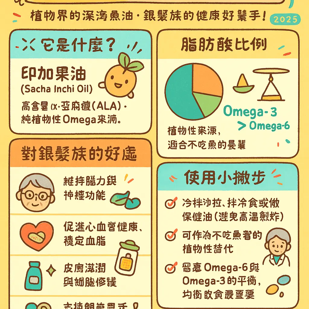 印加果油的功效 - Omega