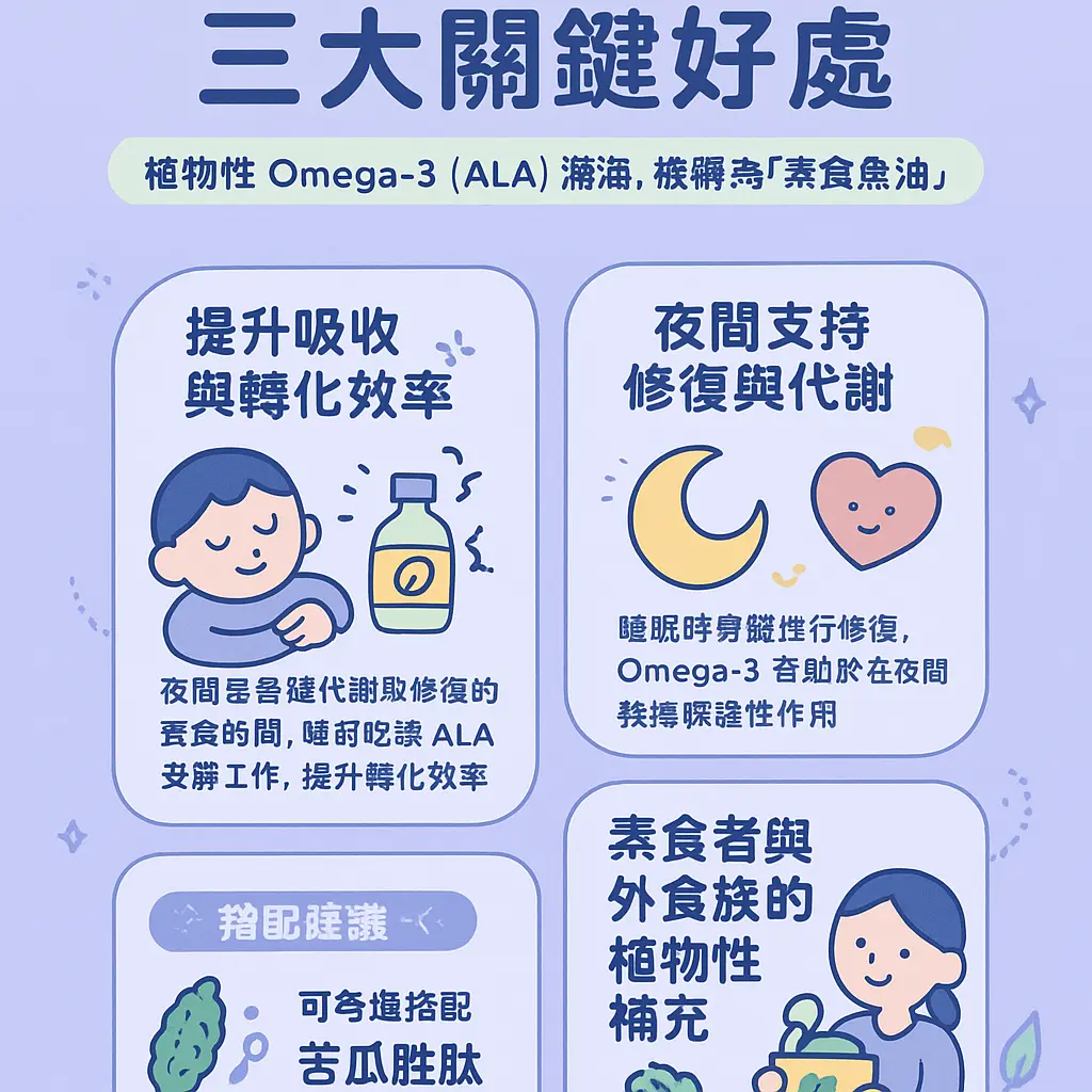 印加果油睡前吃 - 苦瓜胜肽