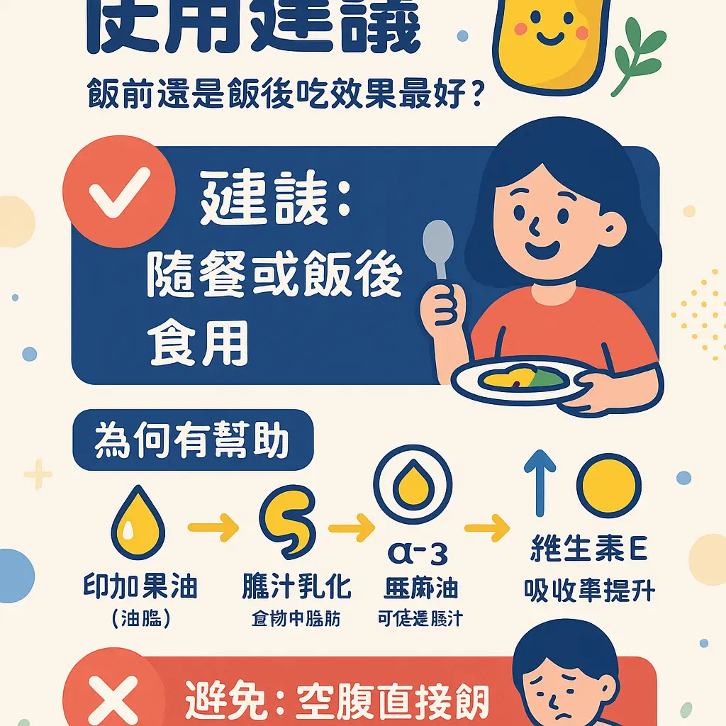 印加果油禁忌 - 慢性發炎