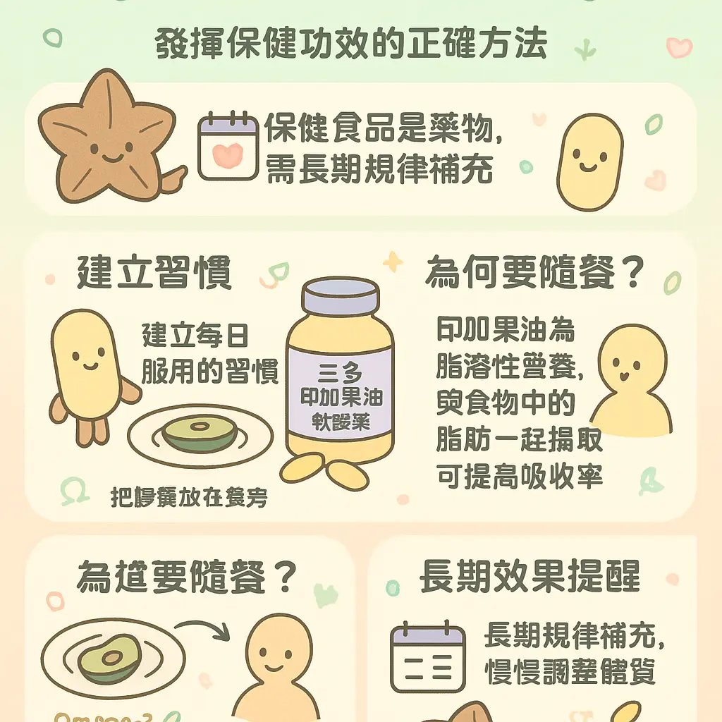 印加果油膠囊怎麼吃 - 印加果油