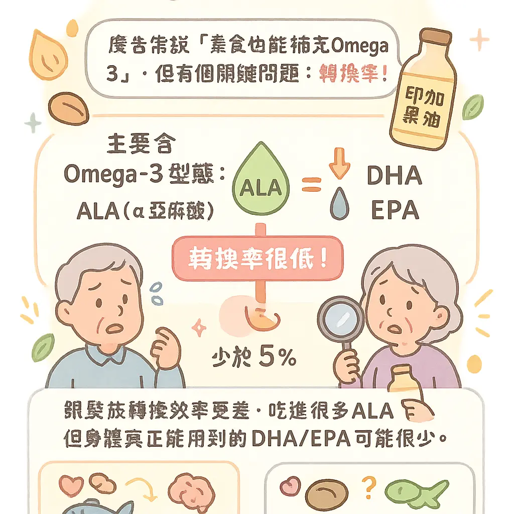 印加果油負評 - Omega