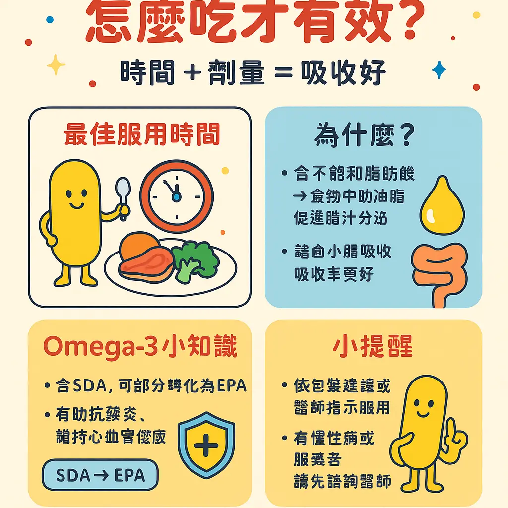 印加果油膠囊怎麼吃 - Omega