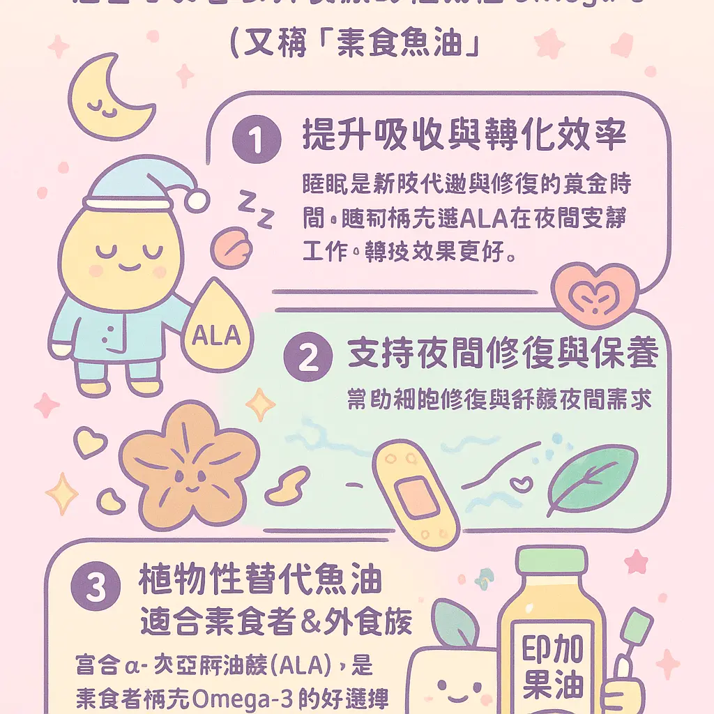 印加果油睡前吃 - Omega