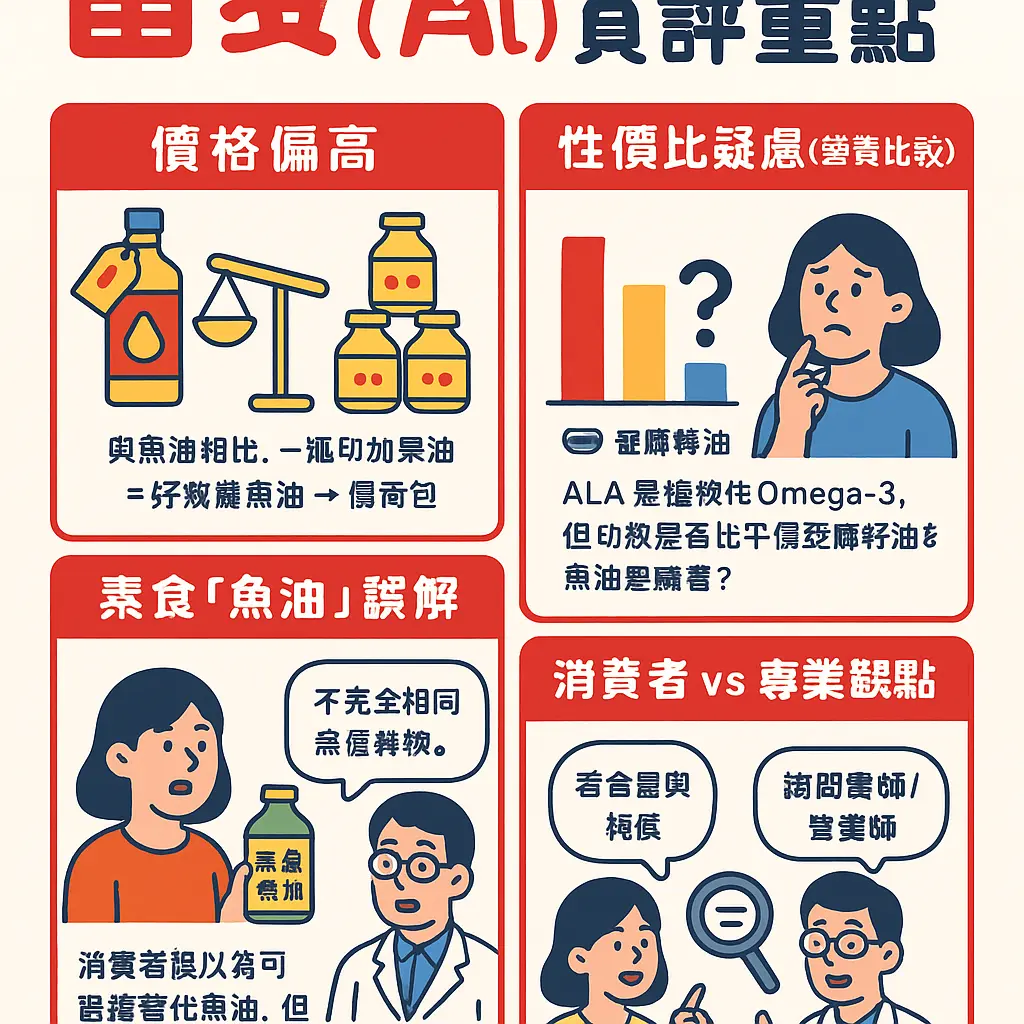 印加果油負評 - ALA