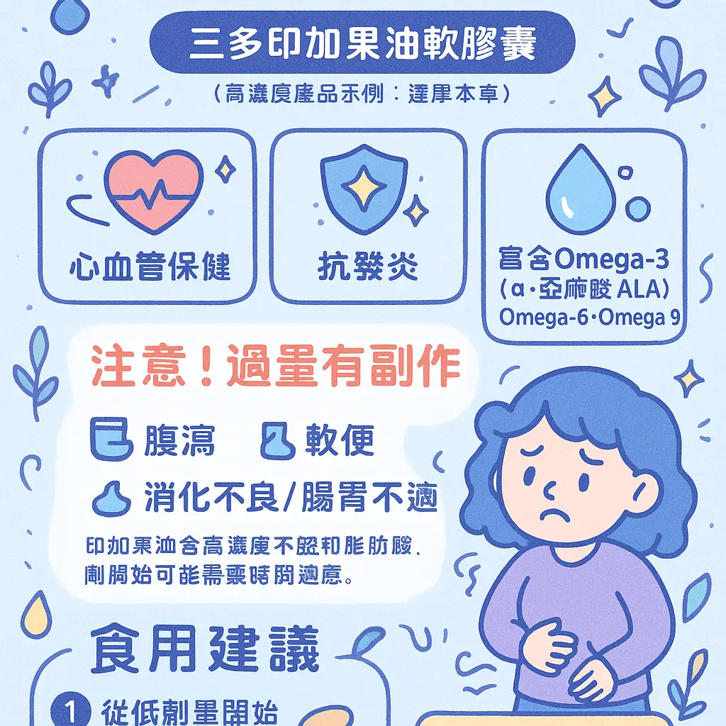 印加果油的功效 - 三多印加果油軟膠囊