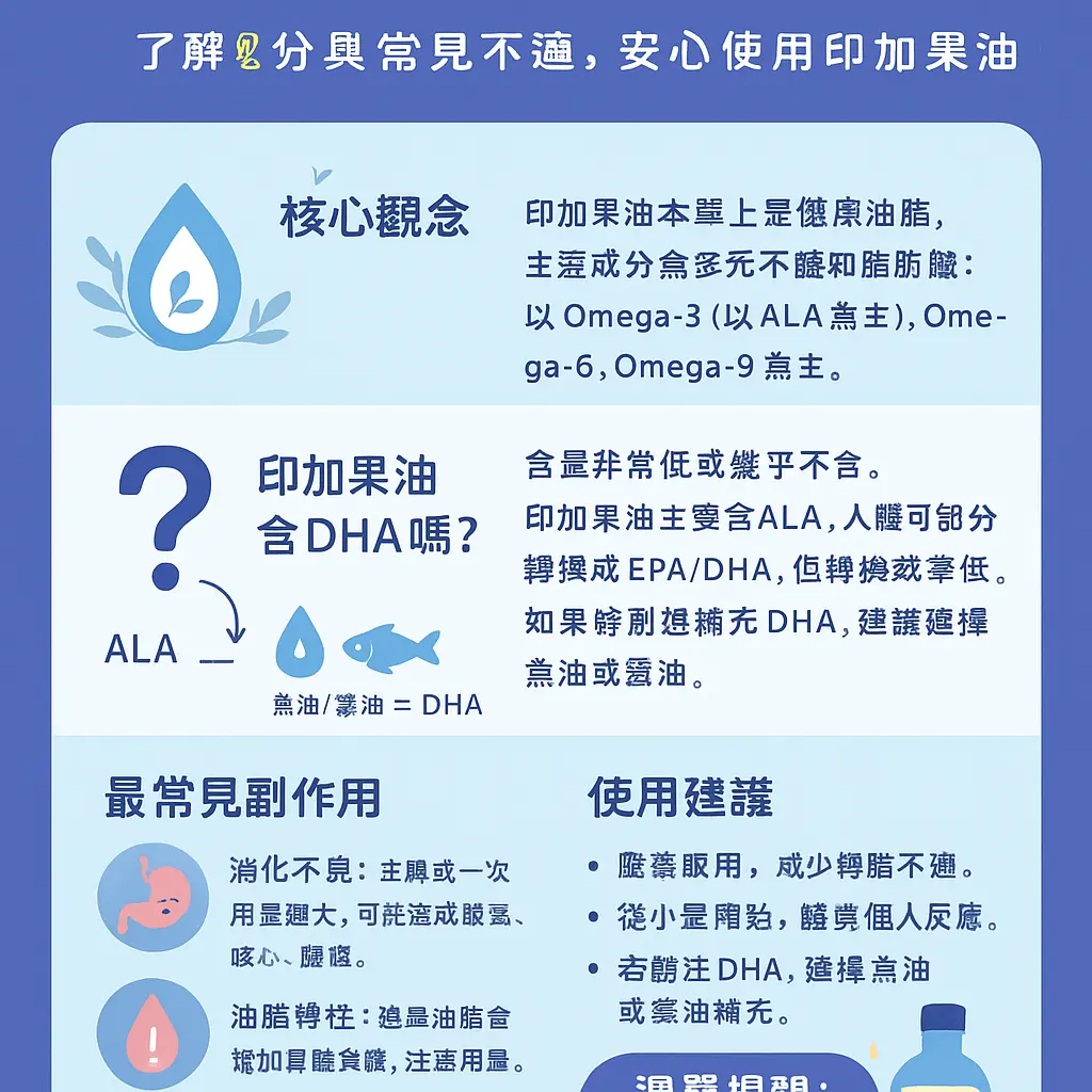 印加果油負評 - DHA