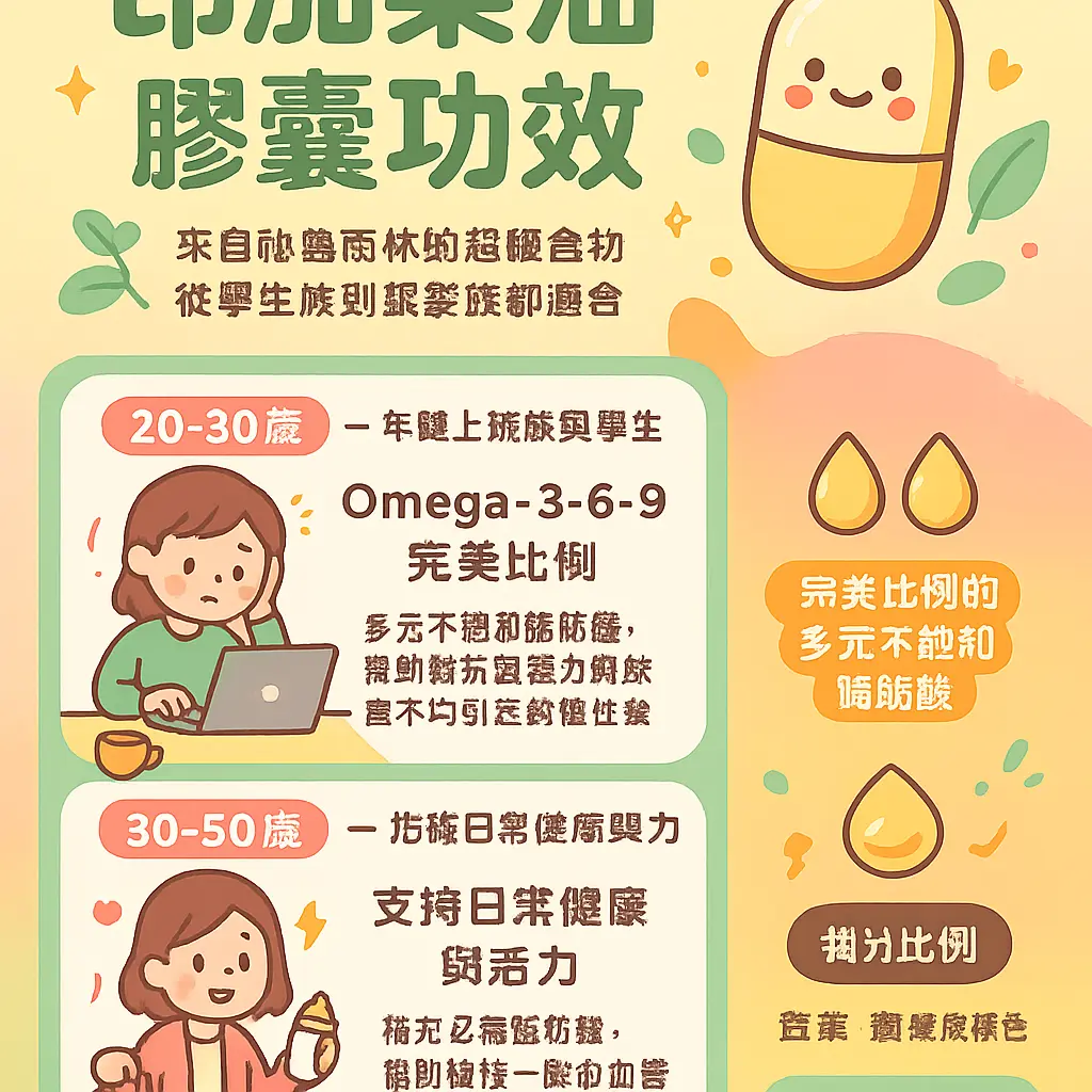 印加果油膠囊功效 - 軟膠囊