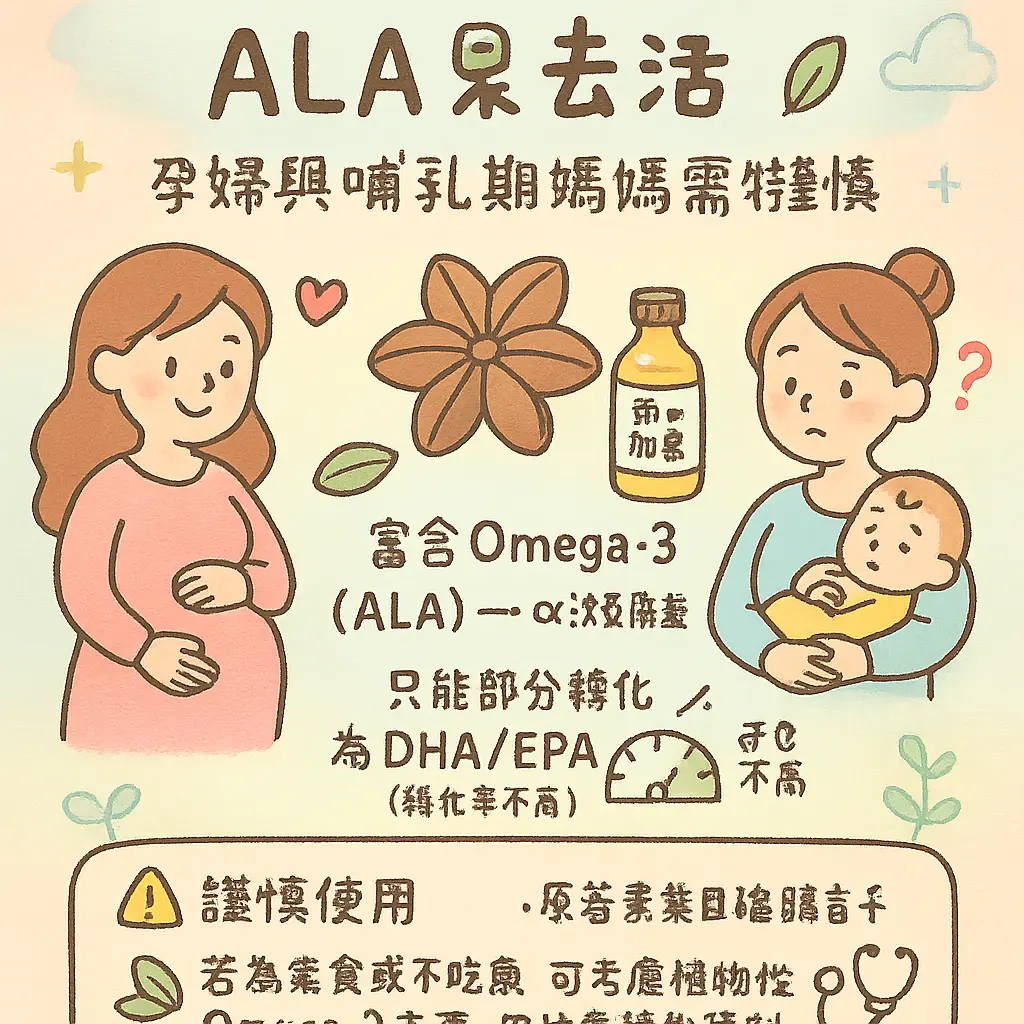 印加果油禁忌 - ALA