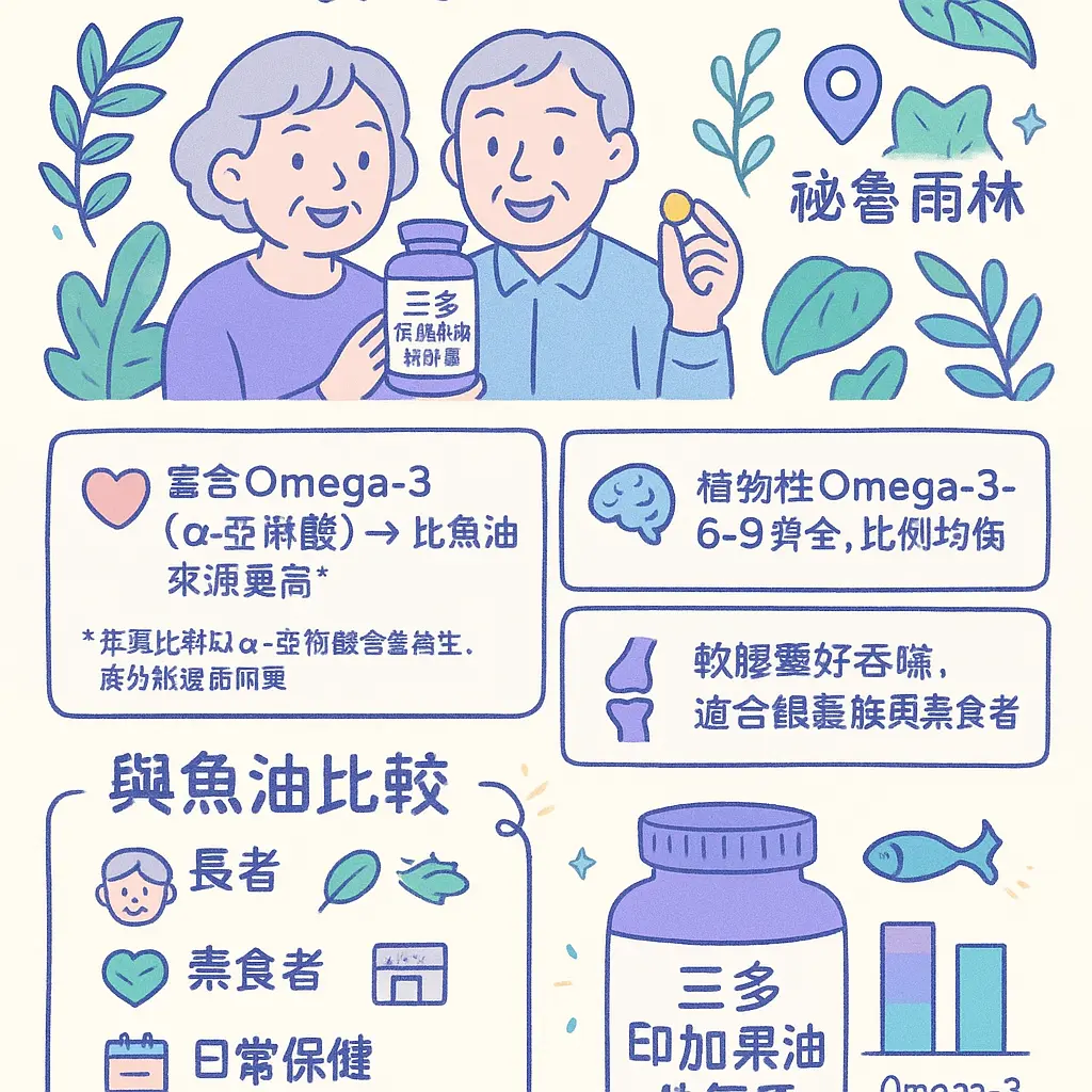 印加果油膠囊功效 - 魚油