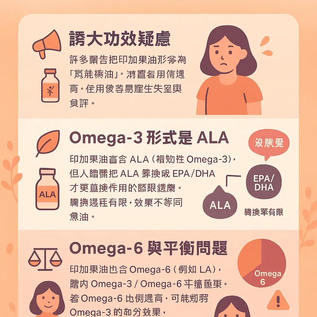 印加果油負評 - Omega