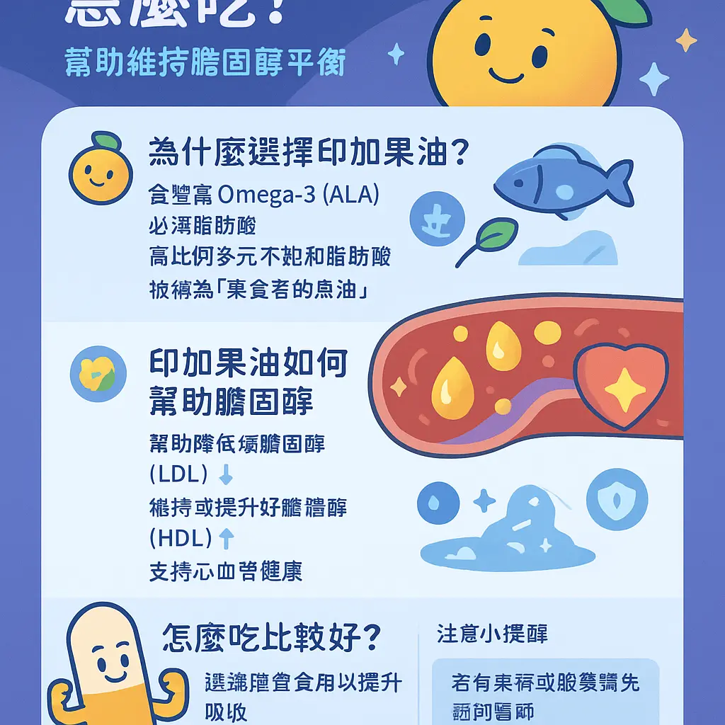 印加果油膠囊怎麼吃 - 印加果