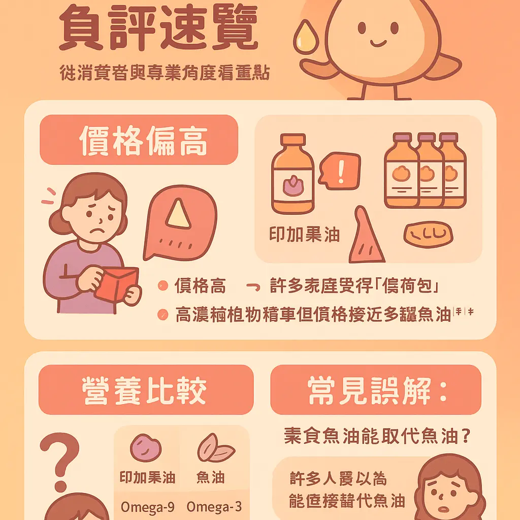 印加果油負評 - Omega